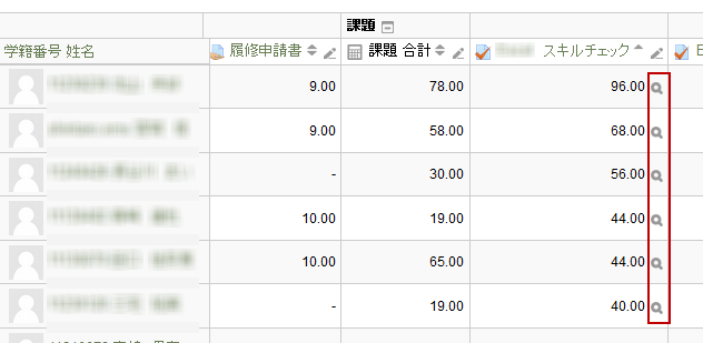 評定者レポート