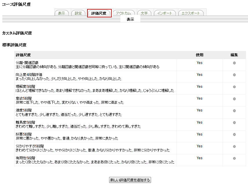 評価尺度