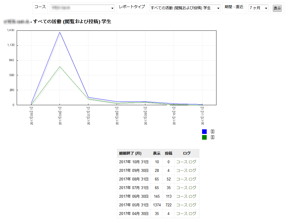 活動完了