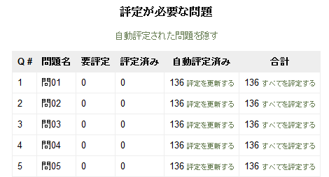 自動評定の表示