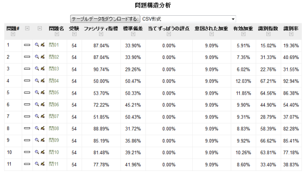 構造分析結果