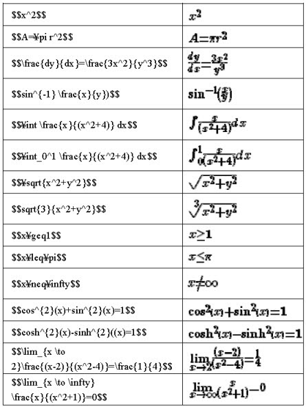 Texによる式の表示例