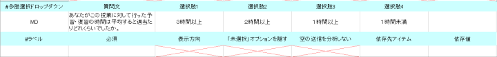 多肢選択ドロップダウンの記入例